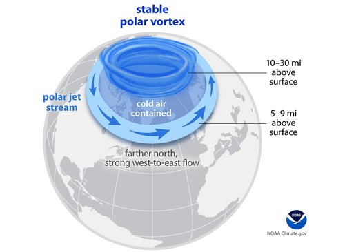 strong-polar-vortex-sudden-stratospheric-warming-winter-weather-forecast-pattern-snowfall-cold-united-states