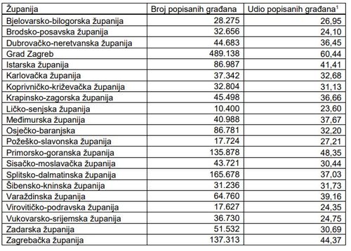 1632827381-popis-stanovnistva.JPG