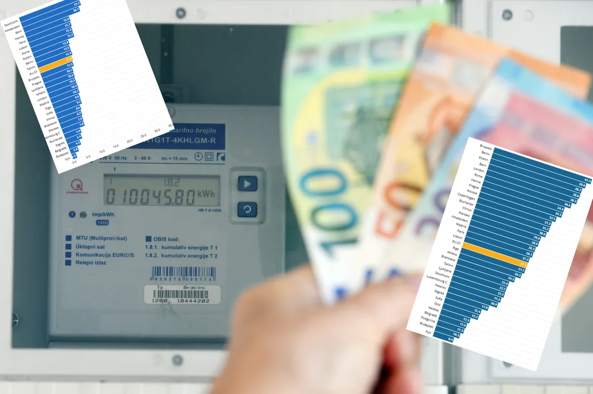 U ovim europskim gradovima struja je drastično poskupjela: U jednom živi mnogo Hrvata