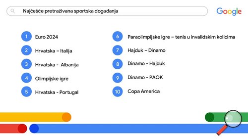 1733825268-Najcesce-pretrazivana-sportska-dogadanja.JPG