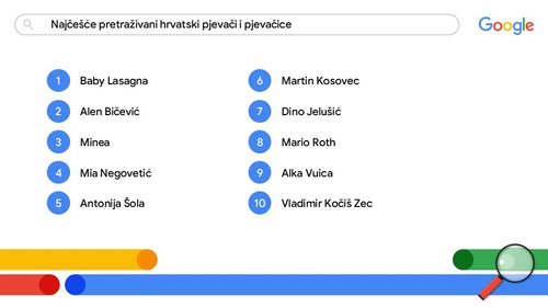 1733825342-Najcesce-pretrazivani-hrvatski-pjevaci-i-pjevacice.JPG
