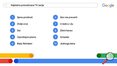 1733825388-Najcesce-pretrazivane-TV-serije.JPG