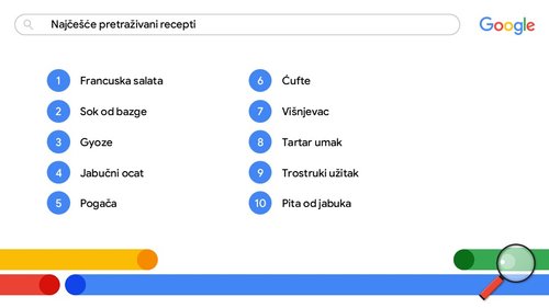 1733825409-Najcesce-pretrazivani-recepti.JPG