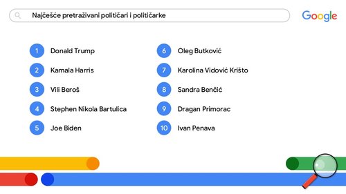 1733825436-Najcesce-pretrazivani-politicari-i-politicarke.JPG