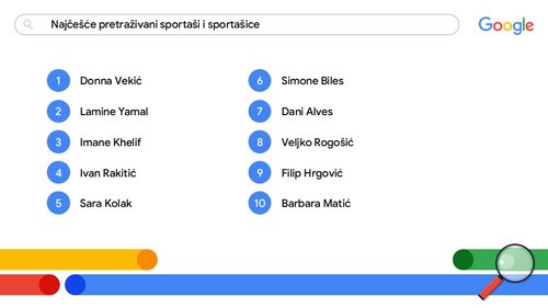 1733825464-Najcesce-pretrazivani-sportasi-i-sportasice.JPG