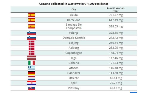 Korištnje kokaina