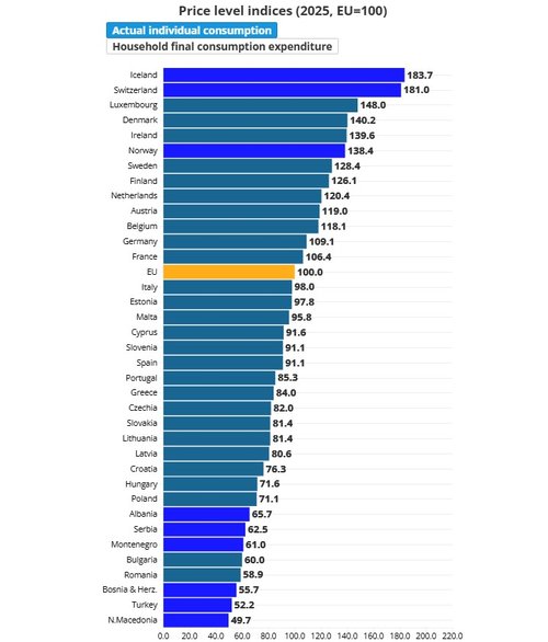 cijene diljem Europe