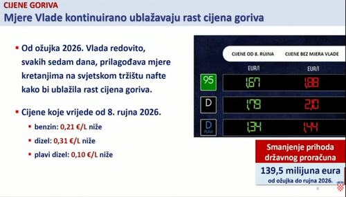 gorivo
