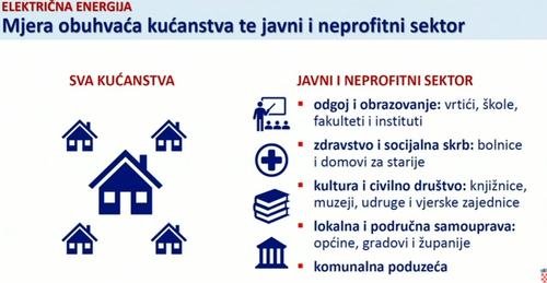 mjere kućanstva