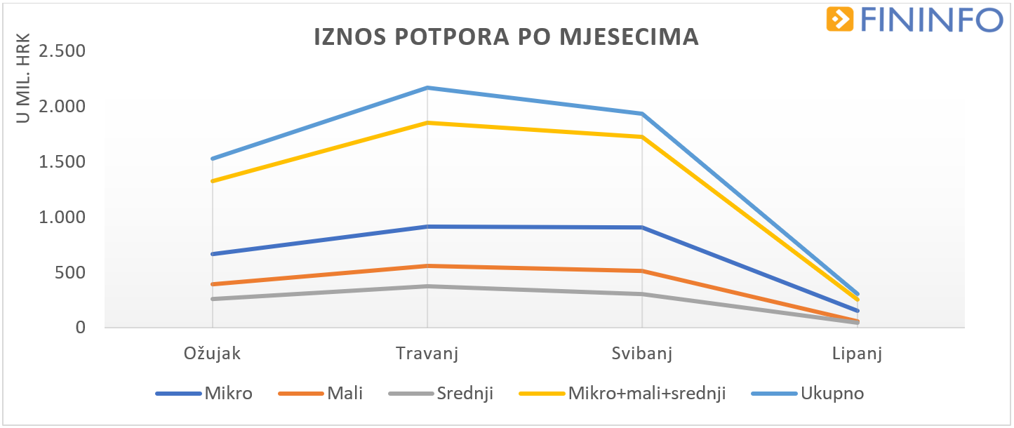 1-iznos-potpora-po-mjesecima-234930.png