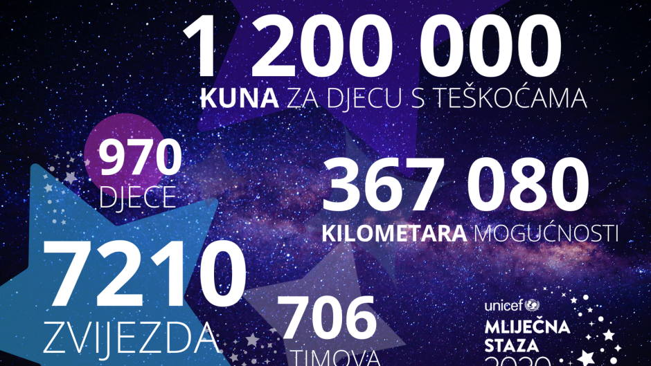 10. Mlijecna staza_Infografika