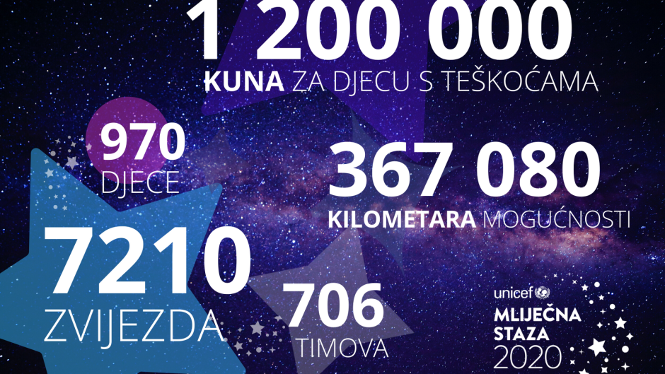 10. Mlijecna staza_Infografika
