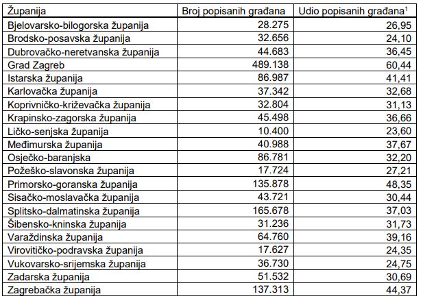 1632827381-popis-stanovnistva.JPG