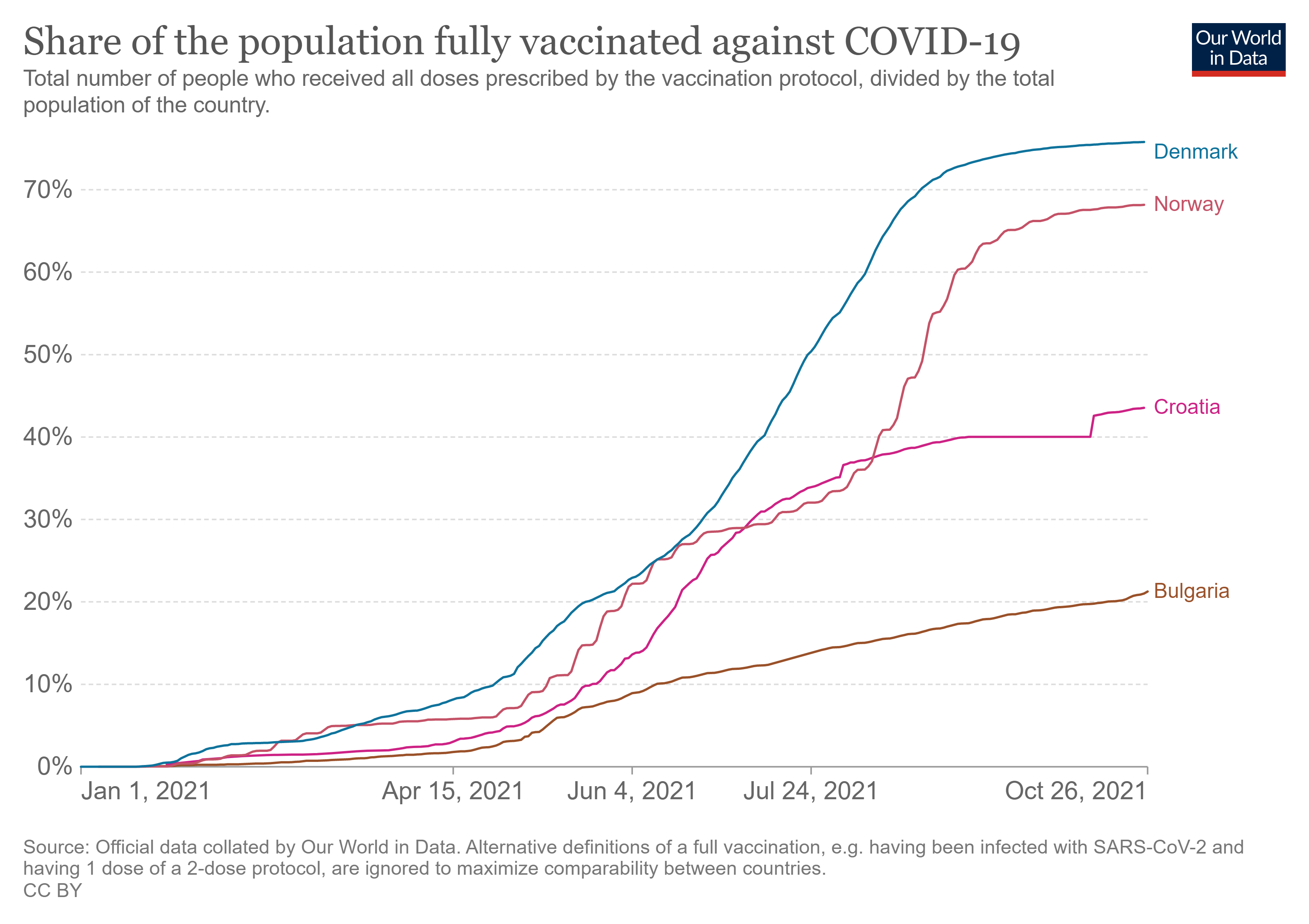1635329560-coronavirus-data-explorer.png