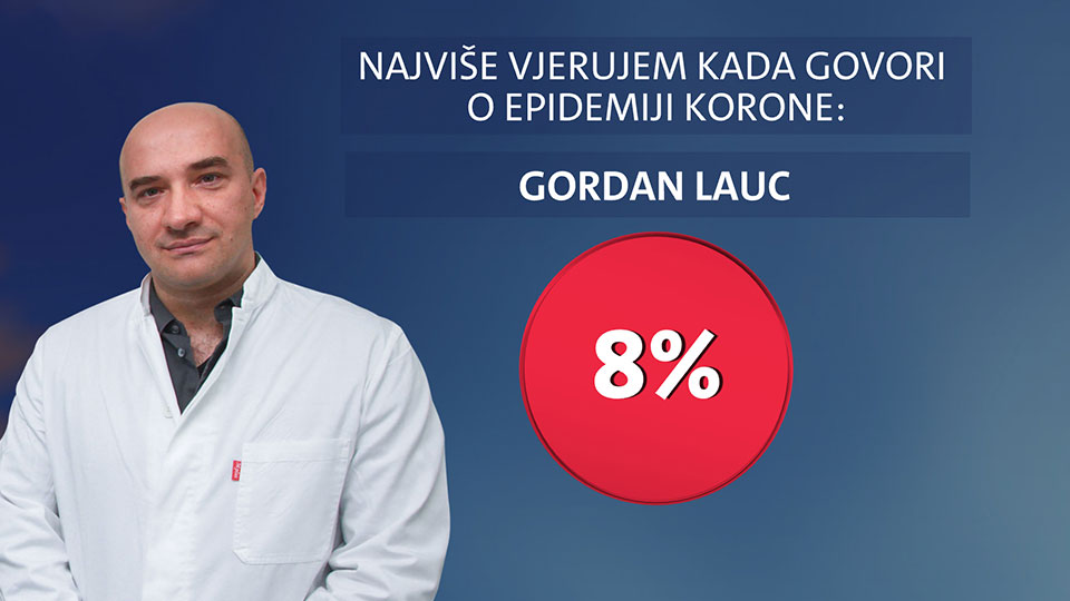 1635786617-thumbnail_Istrazivanje-Dnevnika-Nove-TV_Gordan-Lauc.jpg