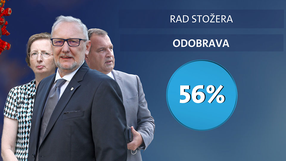 1635786661-thumbnail_Istrazivanje-Dnevnika-Nove-TV_codobravaju-rad-stozera.jpg