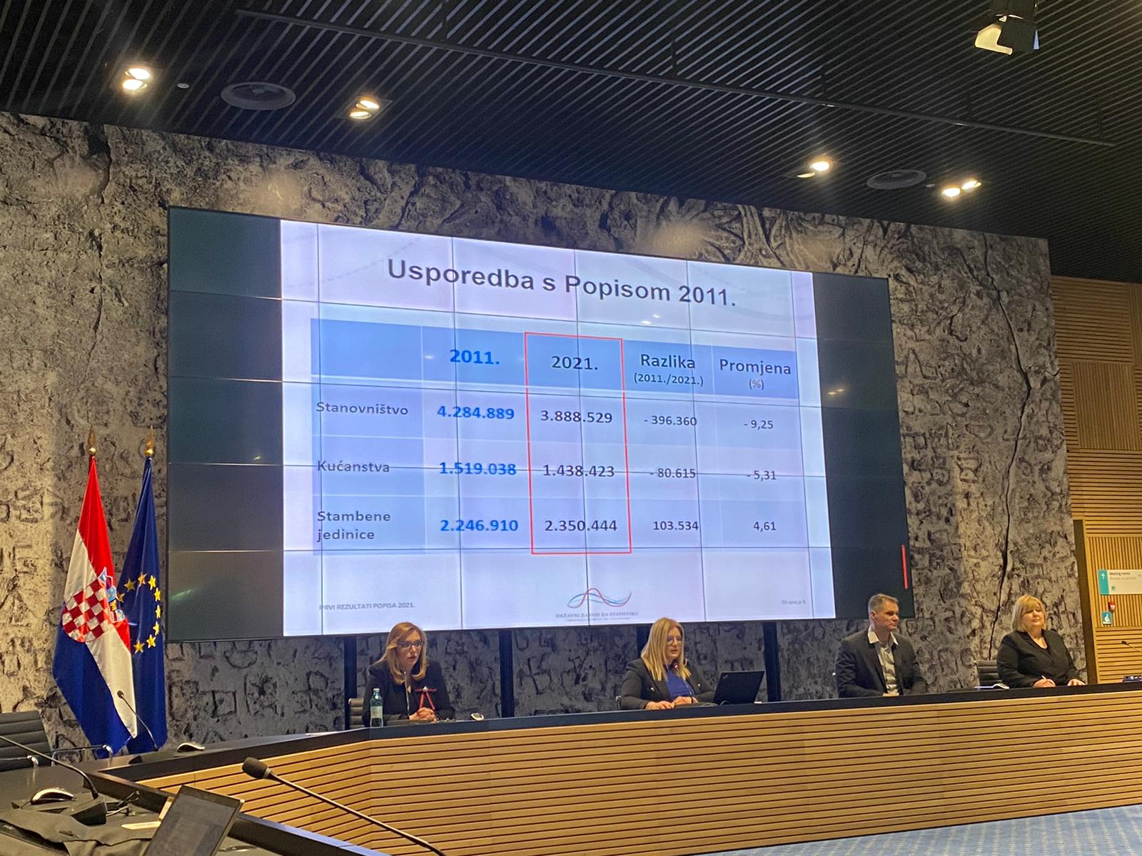 dzs popis stanovništva