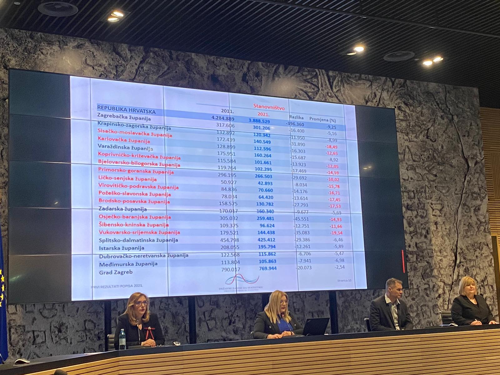 popis stanovništva dzs