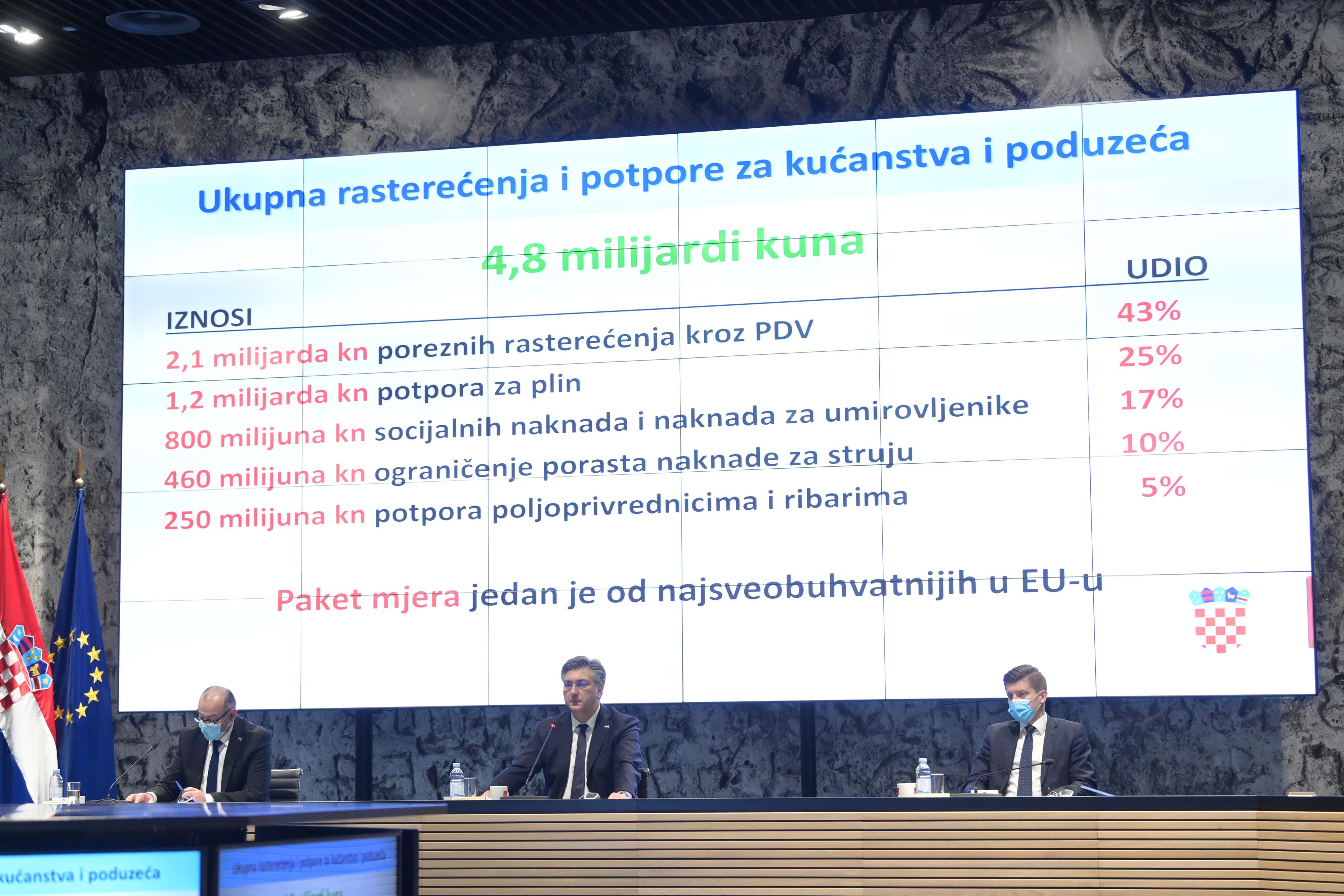 Predsjednik Vlade predstavio paket mjera za ublažavanje rasta cijena energenata