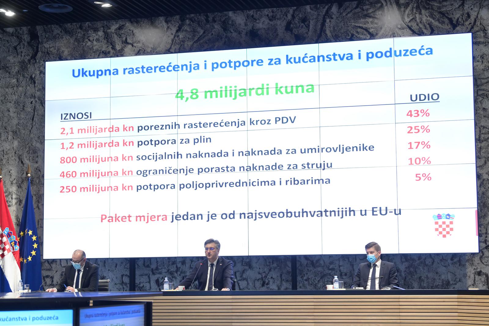 vladine mjere, paket mjera