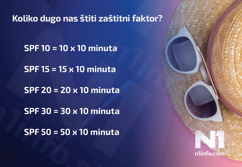 1657616681-suncanje-faktor-1024x705.jpg