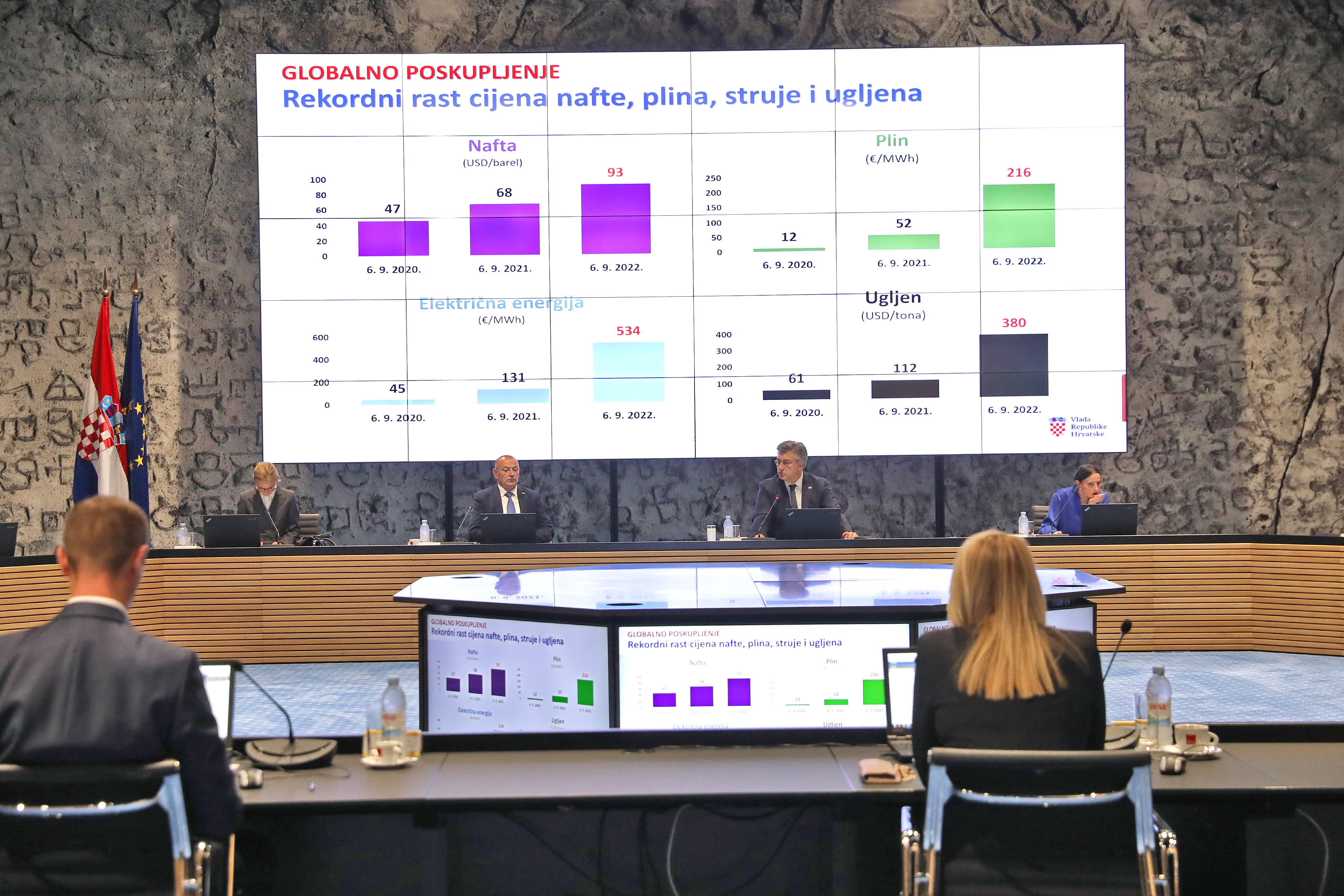 Zagreb: Vlada donijela paket mjera ograni?enja cijena i pomo?i gra?anima i gospodarstvu