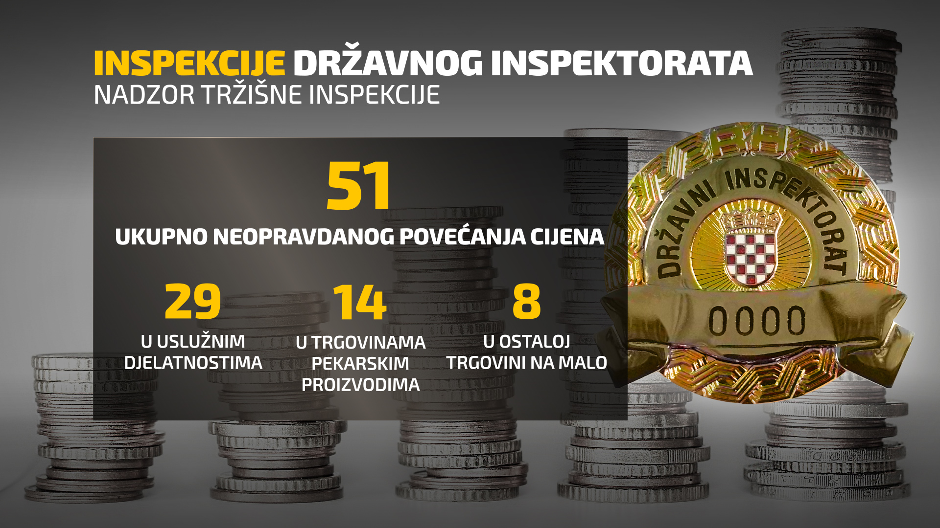 INSPEKCIJE, CIJENE, DRŽAVNI INSPEKTORAT, POSKUPLJENJE, EURO, INFLACIJA
