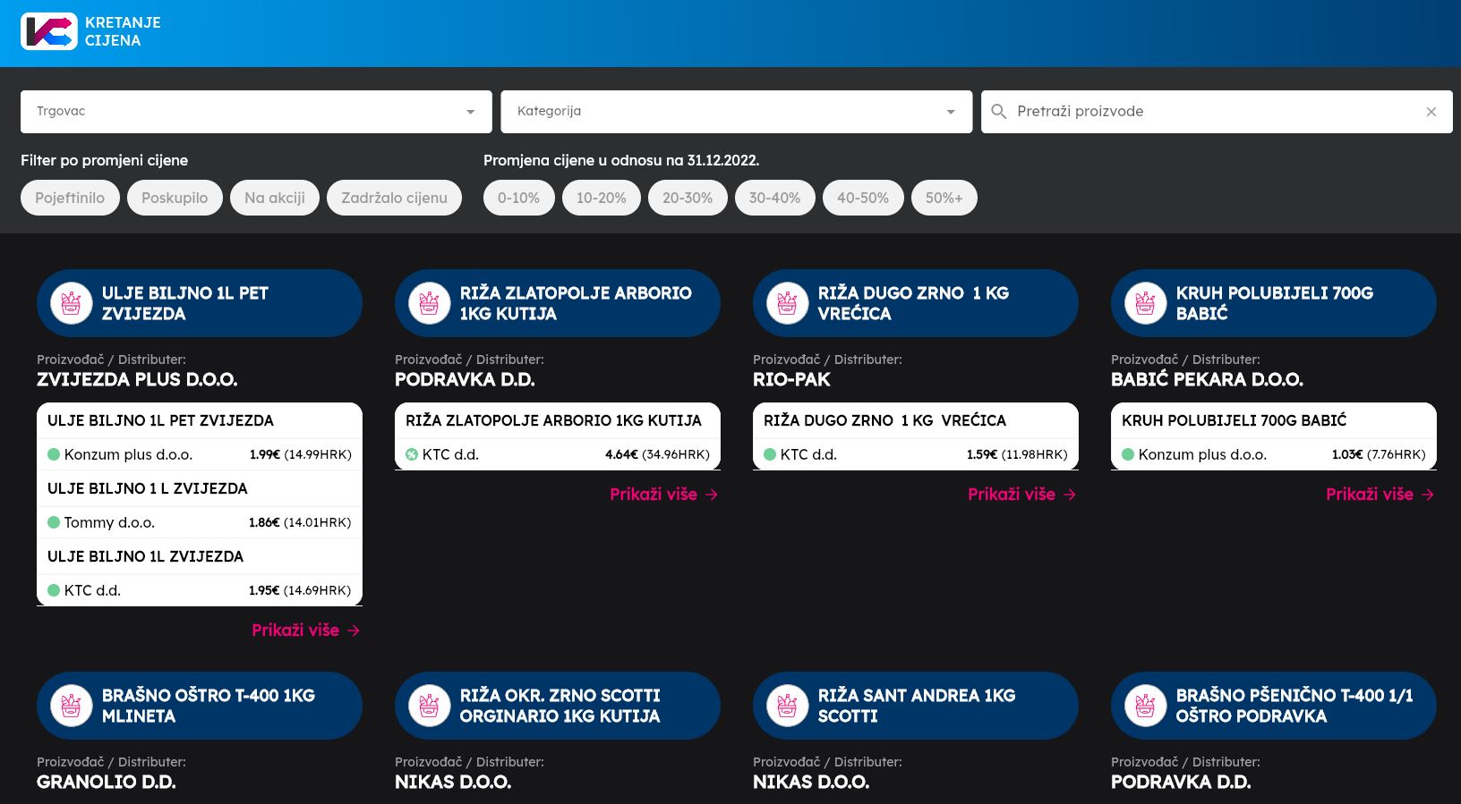 kretanje cijena aplikacija