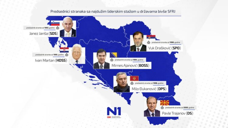 1678723300-Infografik-Najdugovecniji-lideri-v3-min1-750x422