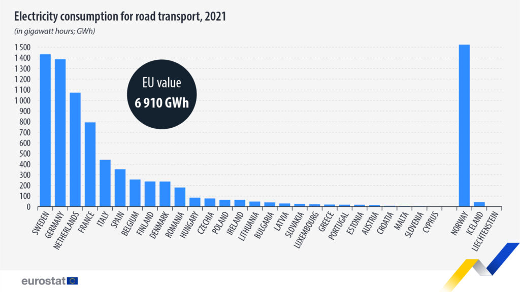 1679670117-Road-transport-electricity-consumption-2021-1024x576.jpg