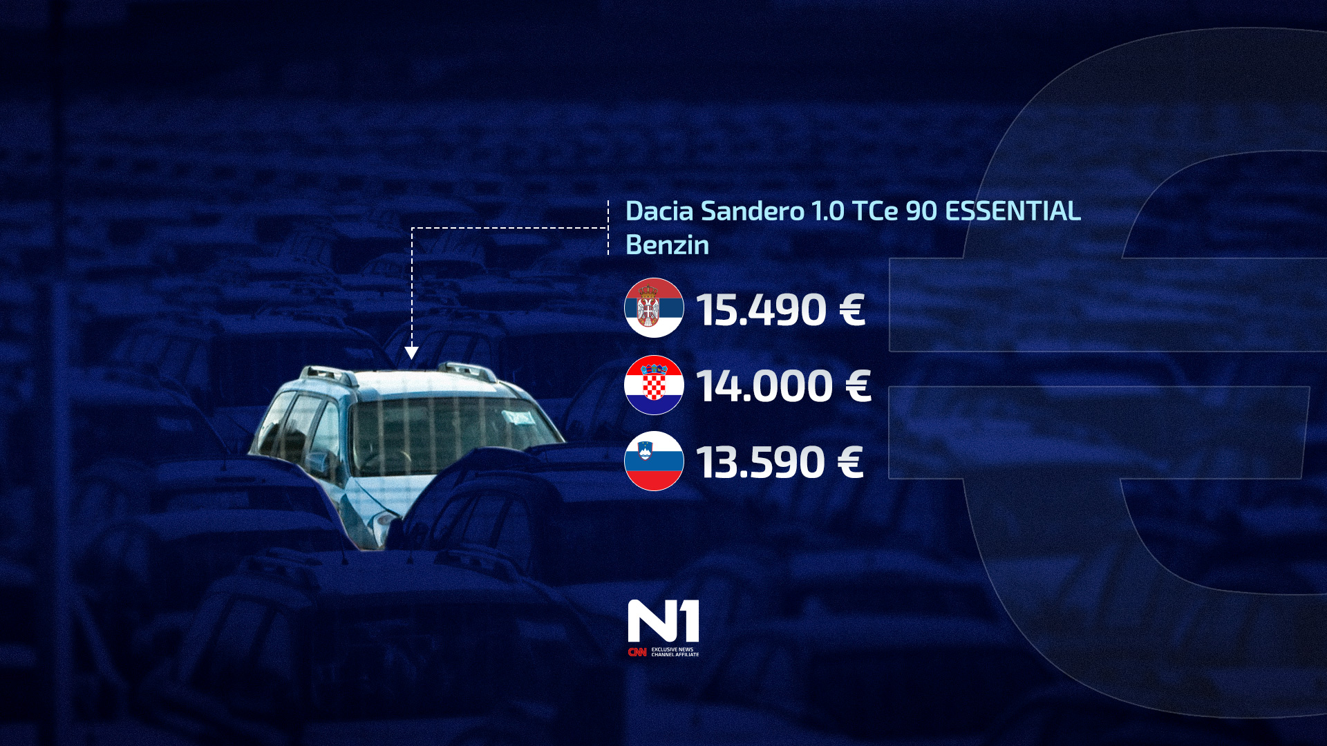 CIJENE AUTOMOBILA, REGIJA