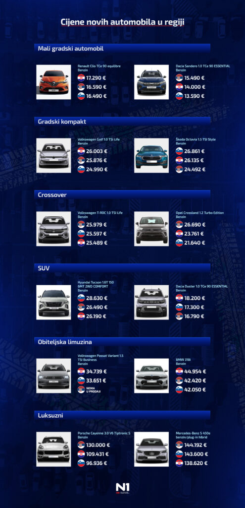 1682327816-HR-N1-cene-automobila-Region-2-izmena-495x1024.jpg