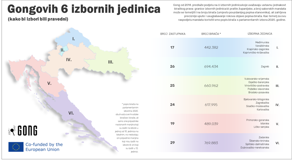 1682339021-gong_izborne-jedinice-po-broju-biraca-1024x566.png