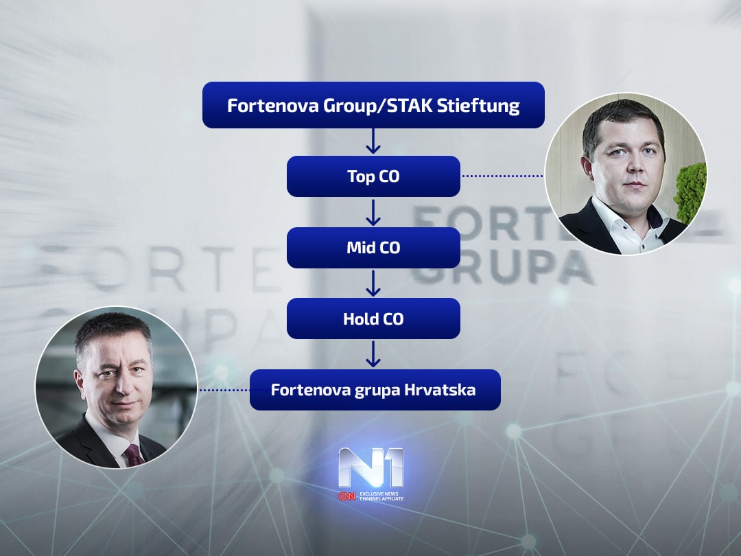 Ilustracija-Infografik-Fonten-min