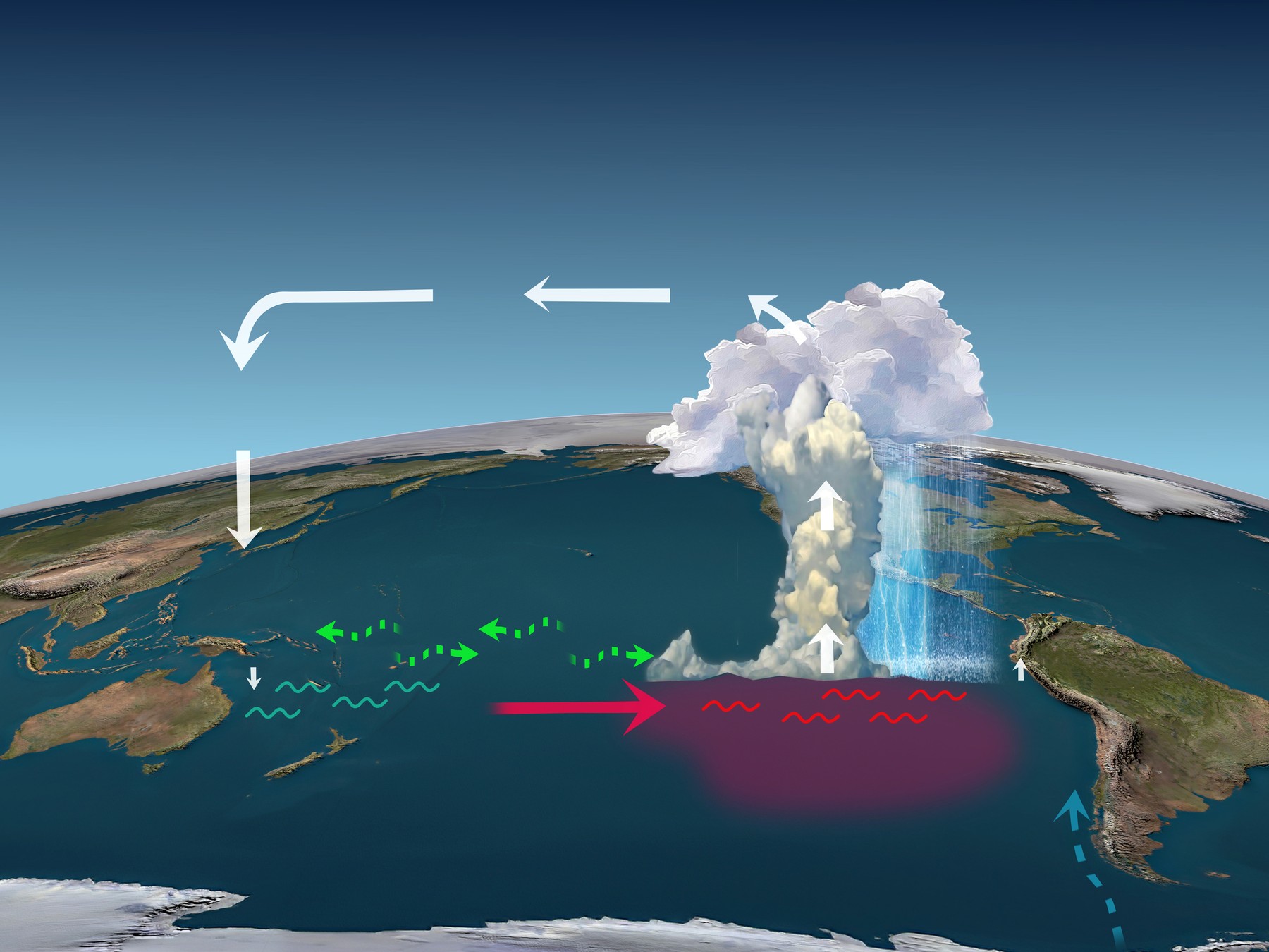 El Nino, illustration