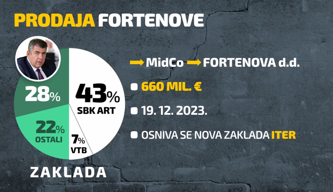 Snimka zaslona 2023-11-30 105207