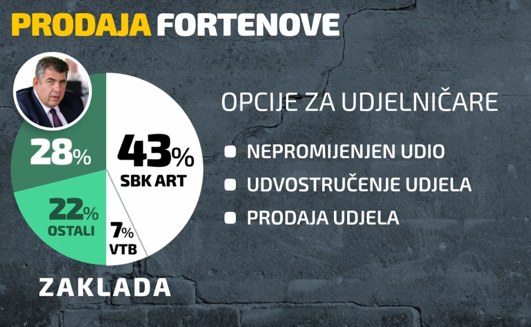 Snimka zaslona 2023-11-30 105239