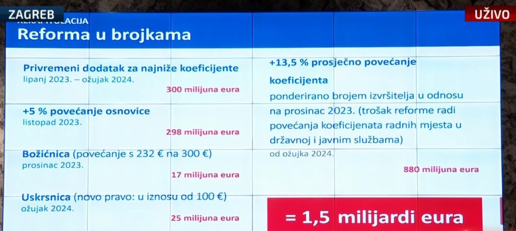 1706186957-reforma-u-brojkama-1024x460.jpg