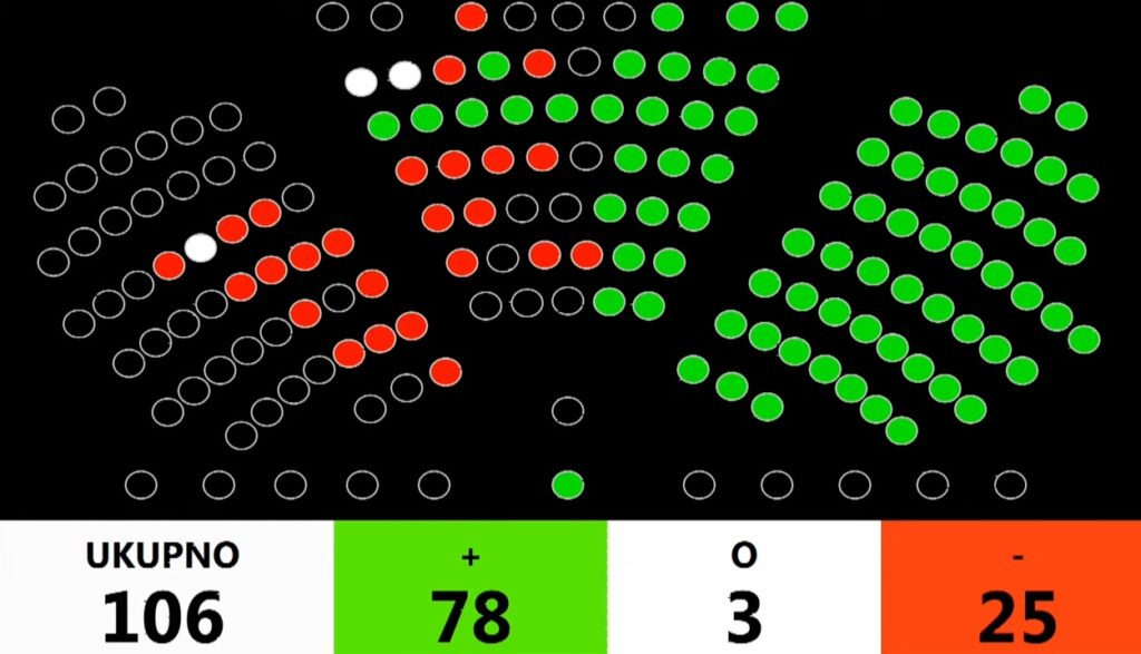 1706272484-glasanje-2-1024x587.jpg