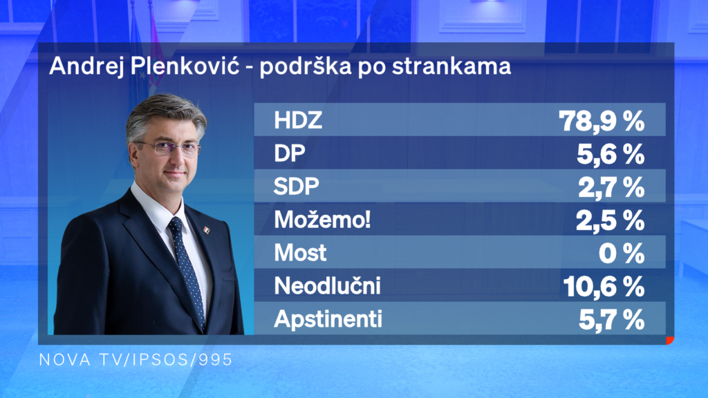 1706297382-Dnevnik-Nove-TV-istrazivanje-kandidati-za-premijera-4-1024x576.png
