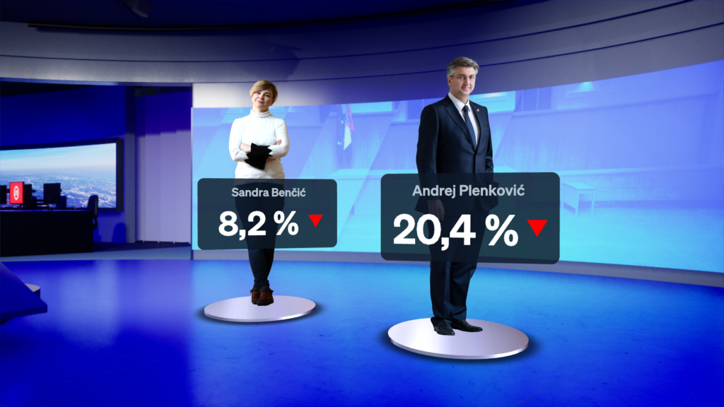 1706297439-Dnevnik-Nove-TV-istrazivanje-kandidati-za-premijera-1-1024x576.png