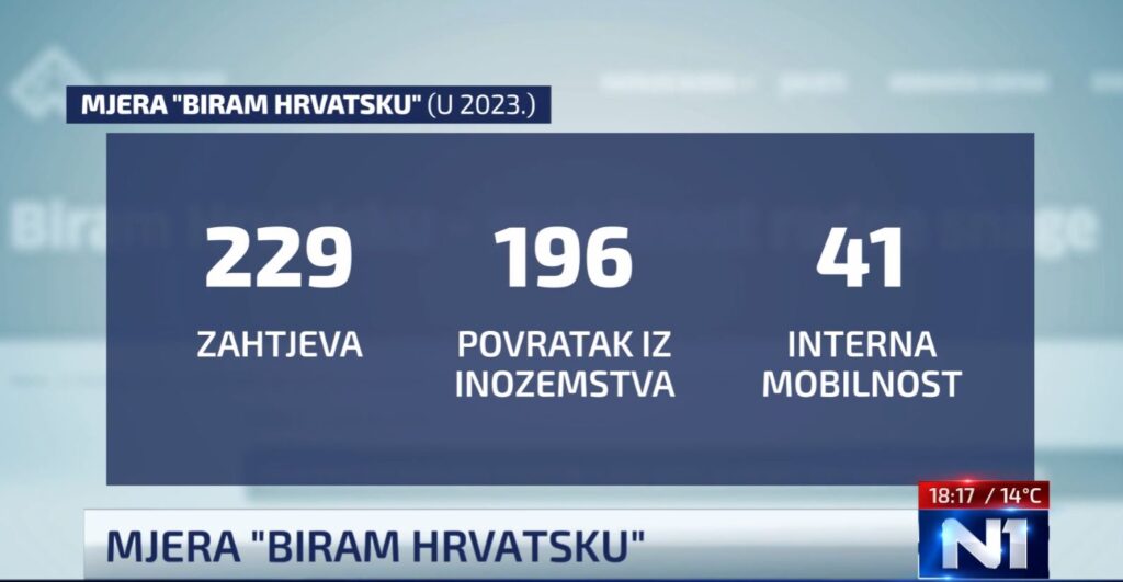 1709579156-biram-hrv-broj-zahtjeva-1024x531.jpg