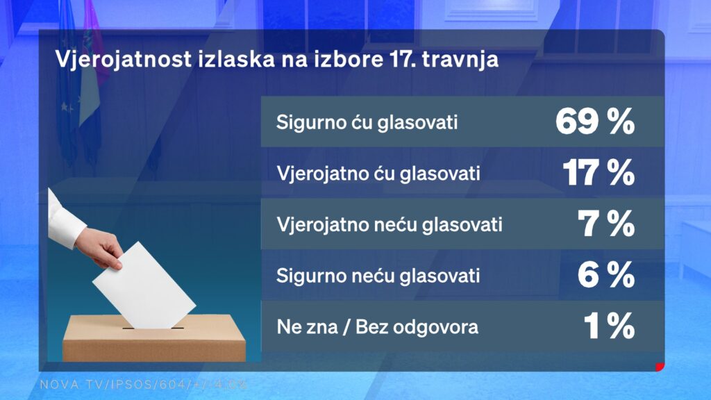 1710703474-thumbnail_Dnevnik-Nove-TV-istrazivanje-3-1024x576.jpg