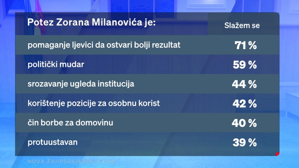 1710703575-thumbnail_Dnevnik-Nove-TV-istrazivanje-5-1024x576.jpg