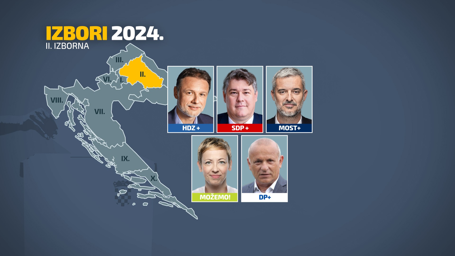 izborne liste, nositelji po jedinicama