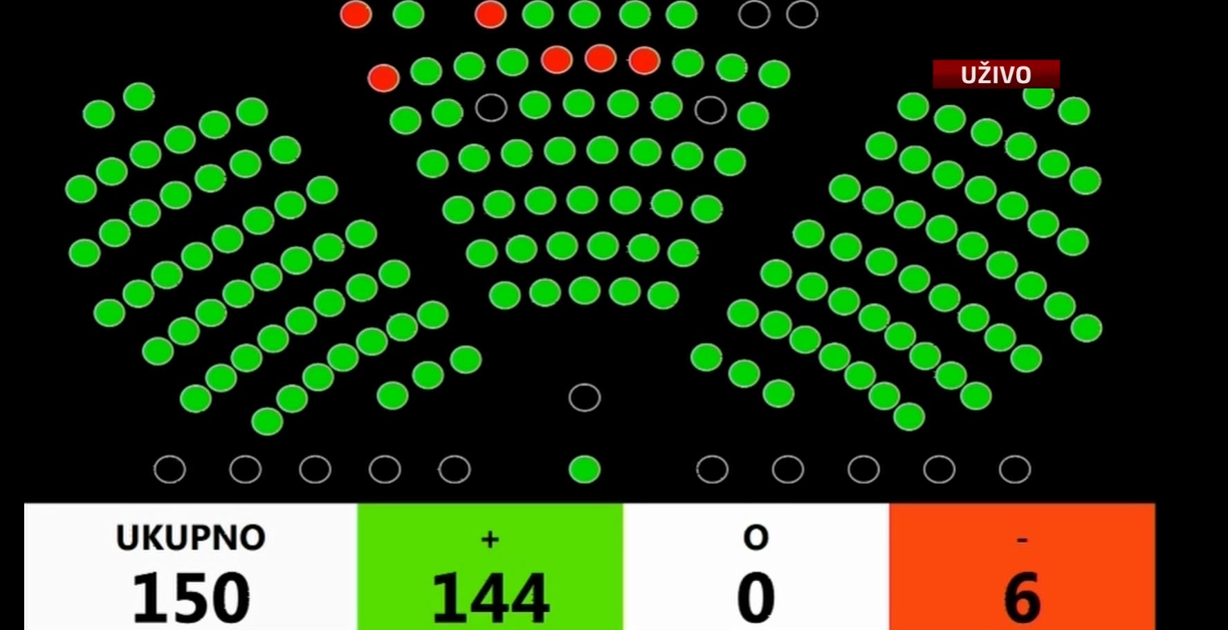 Jandroković izabran za predsjednika Sabora