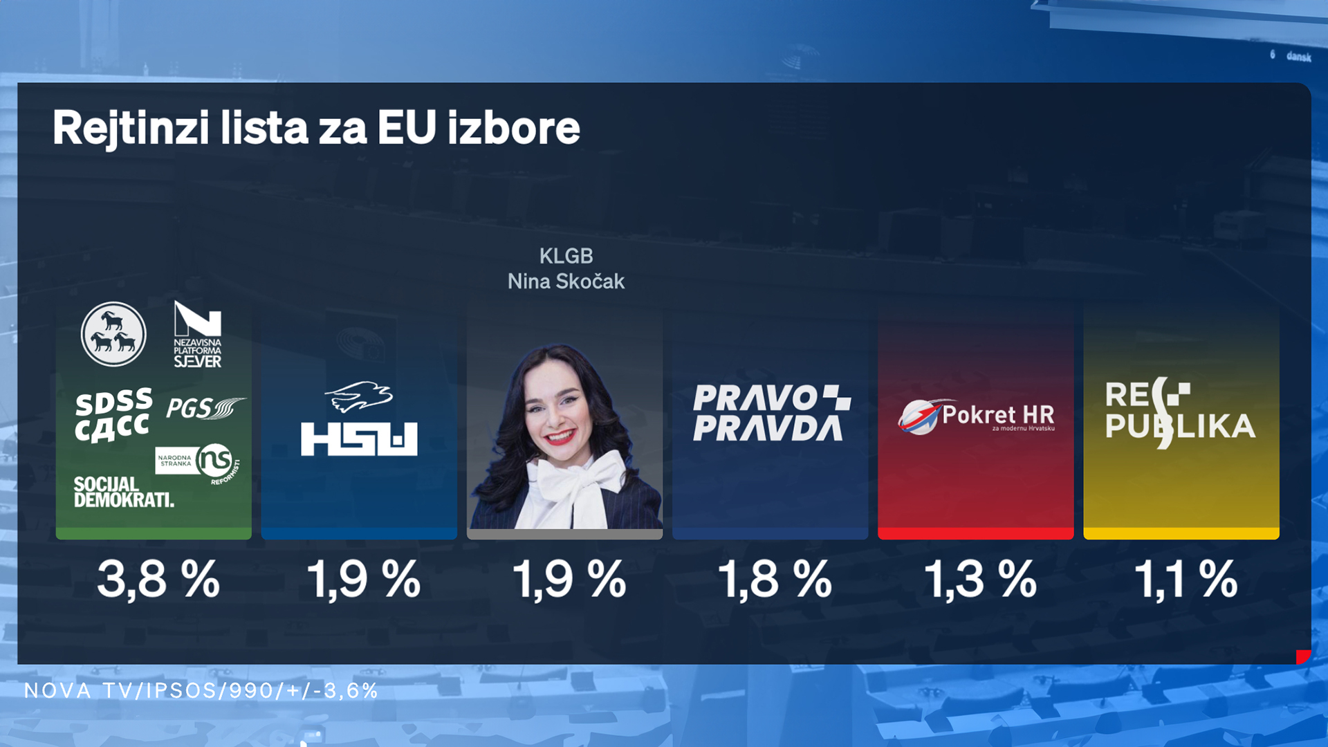Dnevnik Nove TV - EU izbori (4)
