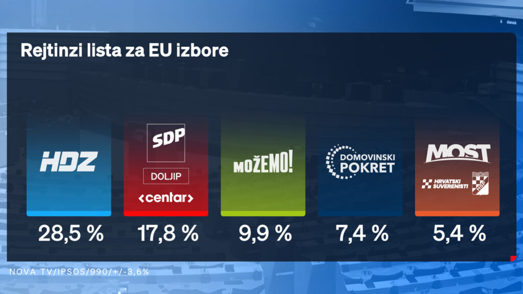 1716662326-Dnevnik-Nove-TV-EU-izbori-3-1024x576.jpg