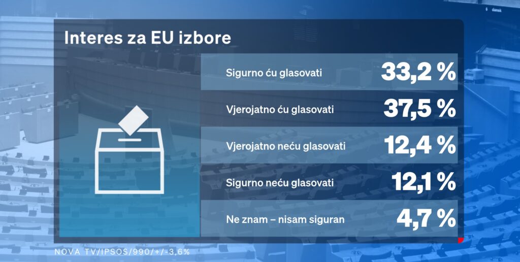 1716662332-Dnevnik-Nove-TV-EU-izbori-2-1024x516.jpg