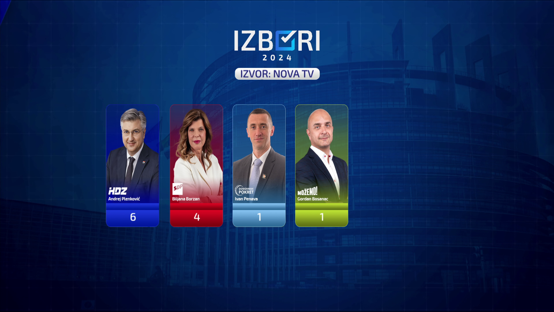 rezultati, izbori, EU